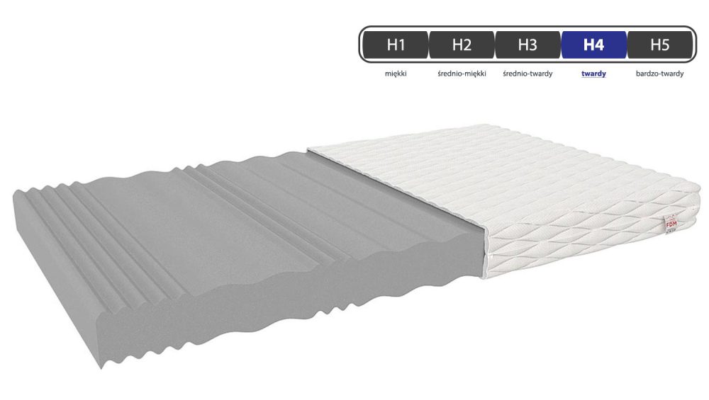 Wysoki materac OSCAR MAX PLUS - obrazek 2