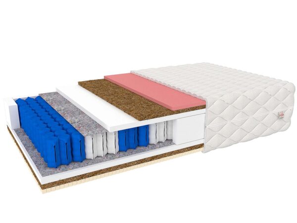 Materac z pianką termoelastyczną i sprężynami multipocket w niebieskiej oprawie