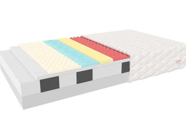 Materac z kolorowymi strefami twardości i wkładem kieszeniowym typu pocket