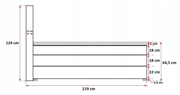 Schemat budowy łóżka tapicerowanego z materacem sprężynowym
