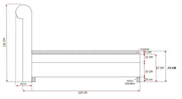 Schemat przekroju łóżka z oznaczeniem warstw materaca