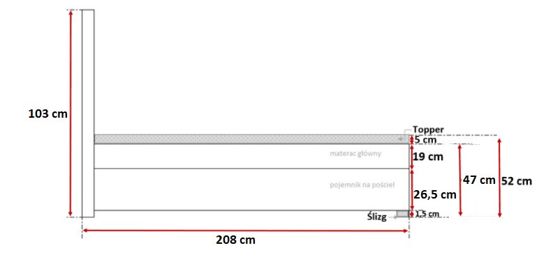 Schemat łóżka z wymiarami 208 cm i zaznaczonymi warstwami