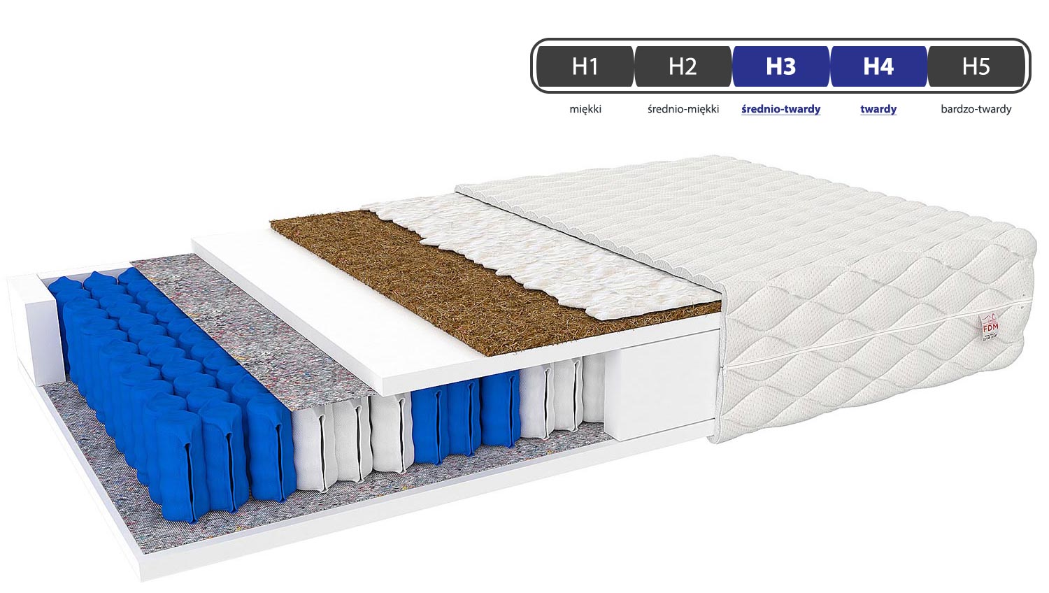 Materac sprężynowy kieszeniowy – przekrój z warstwą kokosową, skala H1–H3