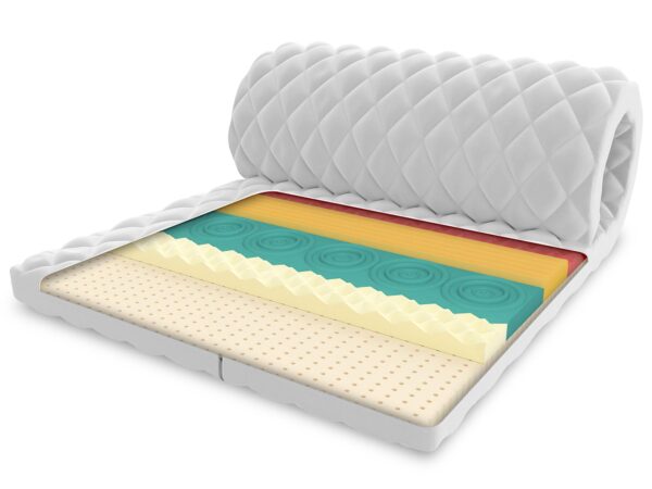 Przekrój topperu z pianki HR, maty kokosowej i pianki termoelastycznej