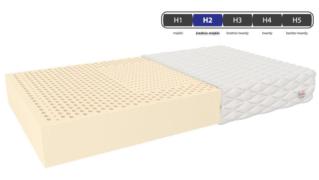 Materac piankowy lateksowy H2 – średnia twardość, przekrój warstw Materac piankowy lateksowy H2 – średnia twardość, przekrój warstw