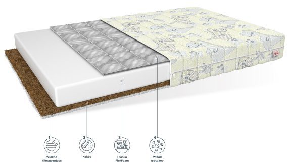 miniaturka Materac do Łóżeczka Gryka Kokos ILIA