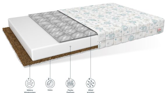 miniaturka Materac do Łóżeczka Gryka Kokos ILIA