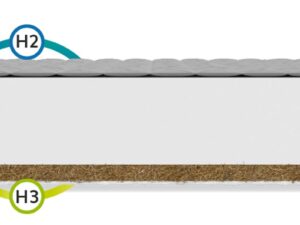 miniaturka Materac do Łóżeczka Gryka Kokos ILIA