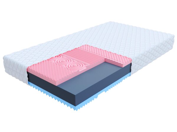 Przekrój materaca z różową pianką i niebieską bazą w stylu nowoczesnym