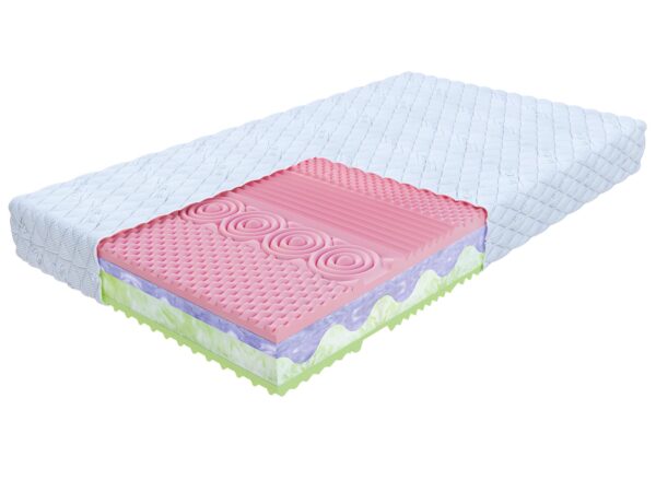Przekrój materaca z pianką różową i strefami komfortu do nowoczesnego wnętrza