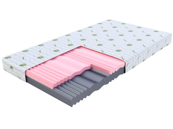 Przekrój materaca z pianką o różnej twardości do wygodnego snu