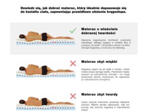 miniaturka Materac Pocketowy z Kokosem Smart Natura H2 H3