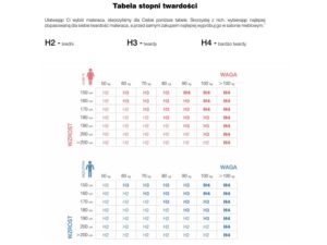 miniaturka Materac Pocketowy z Kokosem Smart Natura H2 H3