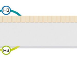 miniaturka Materac BLISS dla Dzieci Pianka FlexFoam Lateks