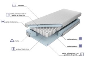 miniaturka Piankowy materac 20 cm Dormio Comfort