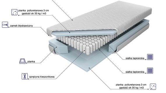 miniaturka Piankowy materac 20 cm Dormio Comfort