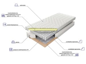 miniaturka Materac 26 cm Sereno Premium H3